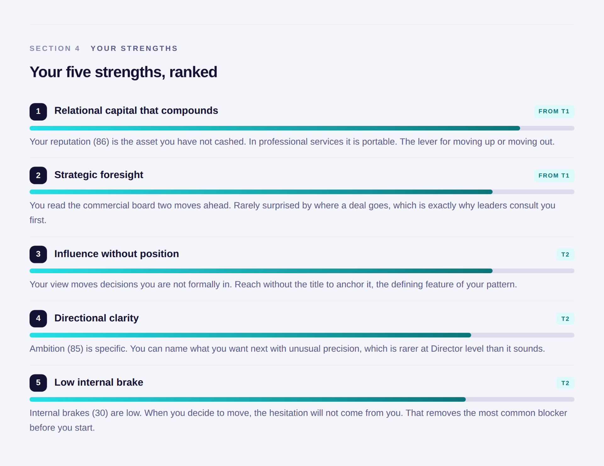 Standard report preview showing five ranked strengths